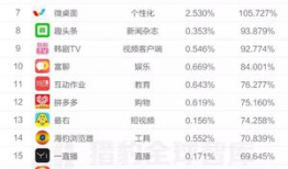 短视频软件排行,揭秘热门应用背后的秘密